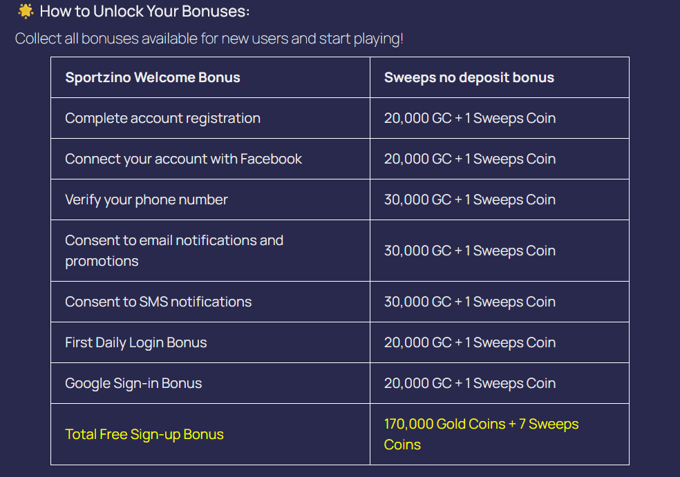 Sportzino Signup Bonus